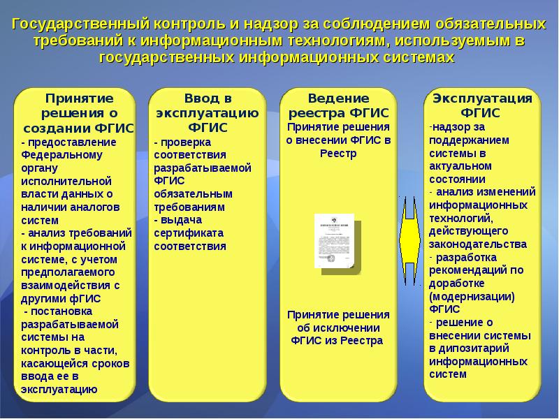 Сегментация клиентов по видам государственного контроля надзора