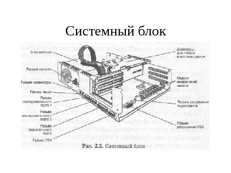 Системный блок внутри рисунок