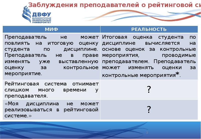 Схема методической разработки плана изучения учебных дисциплин