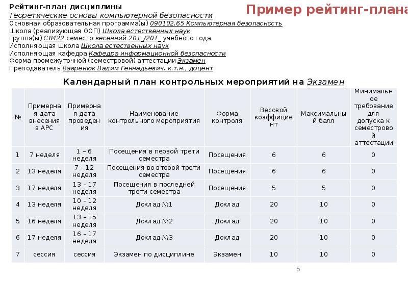 Календарный рейтинг план тпу