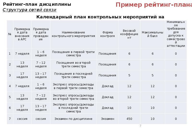 Анализ кассового плана