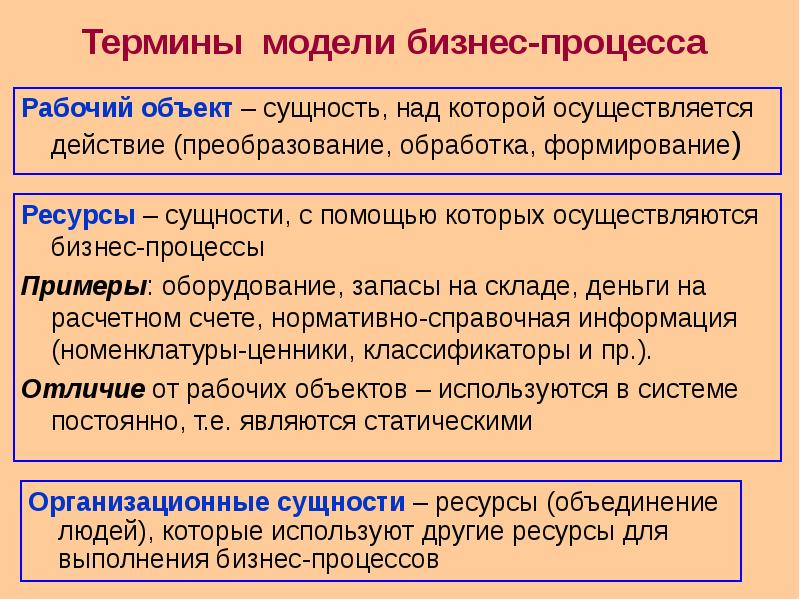 Сущность ресурсов. Модель процесса термин. Основные термины модели. Термины модельного бизнеса. Сущность объекта.