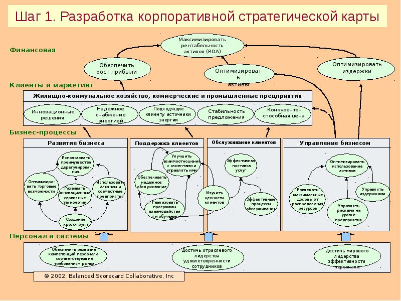 Стратегическая карта фнс