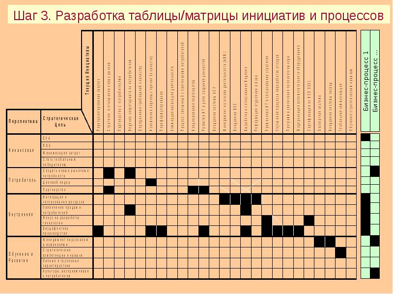 Квалификационная матрица персонала образец