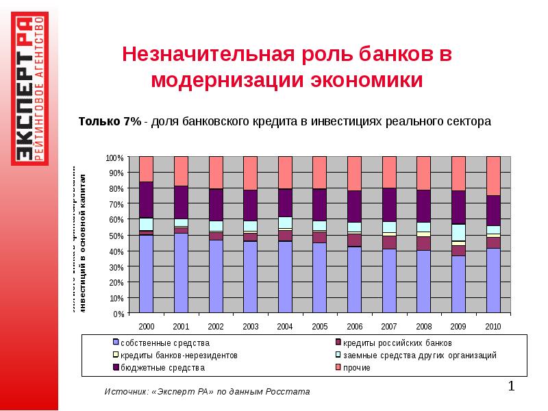 Выгодность кредита проект