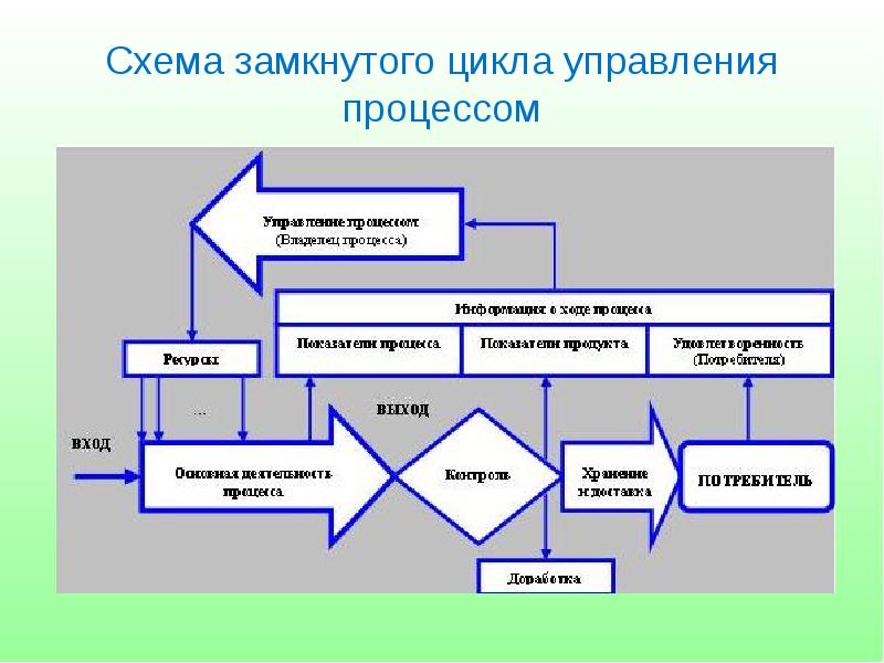 Экономика замкнутого цикла схема