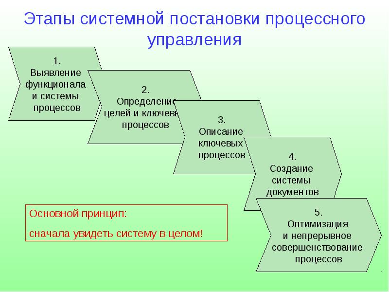 Чем отличается проект от процессной деятельности