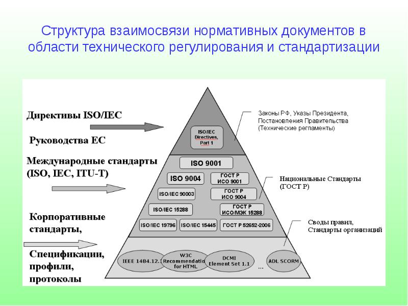 Иерархическая схема размещения составных частей документа