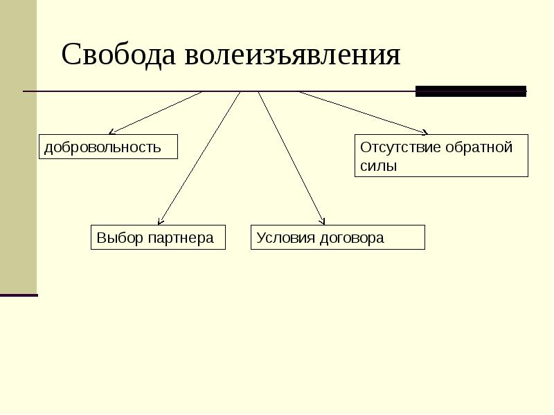 Образец волеизъявления живого человека