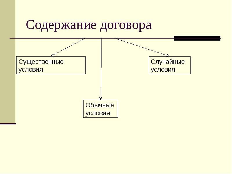 Условия договора схема