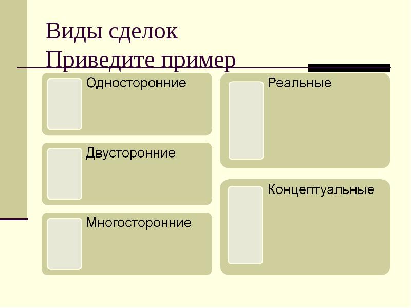 Виды сделок