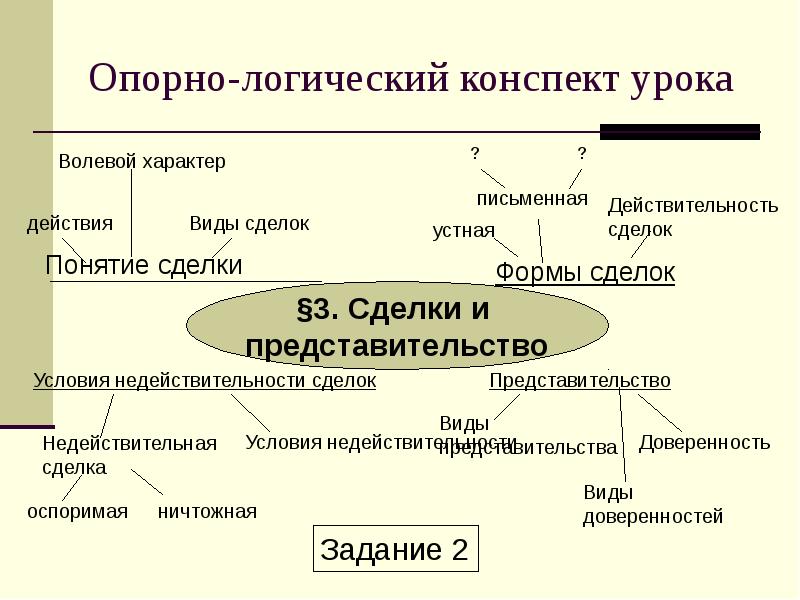 Договорное представительство презентация