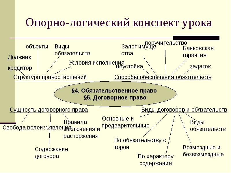 Опорно логическая схема