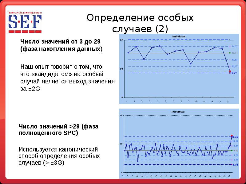 Специальным определениям. О особенное определение. Особое измерение.