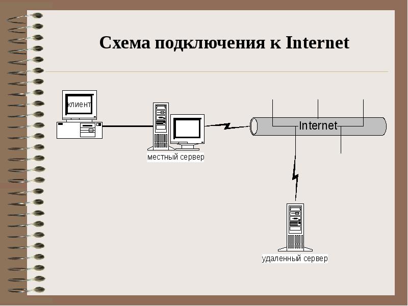 Сетевые технологии обработки информации презентация