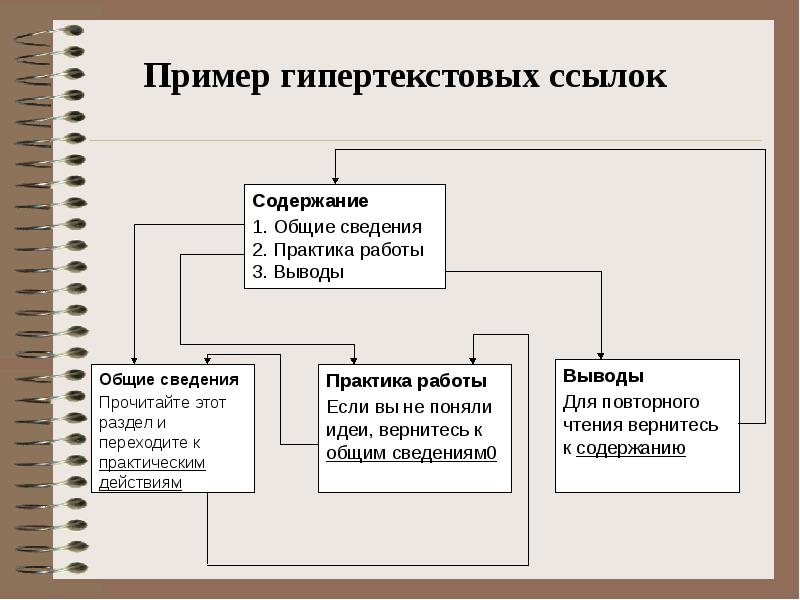 Гипертекстовые системы презентация