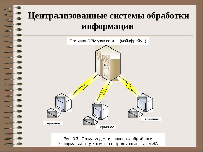 Технология технической обработки информации