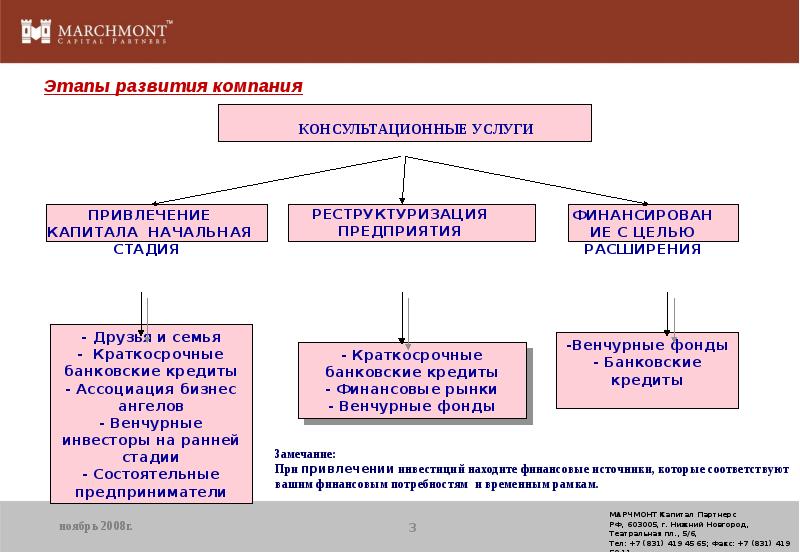 Стратегия развития бизнеса презентация