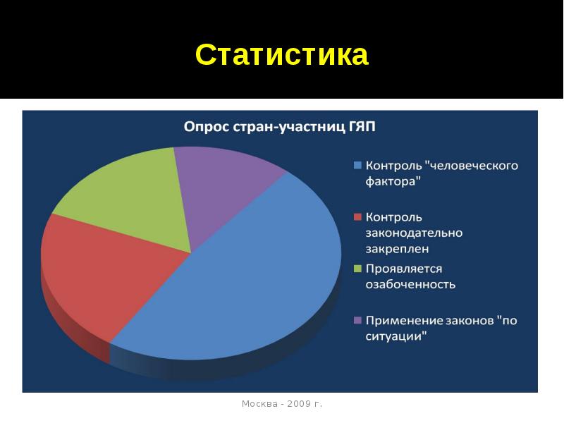 Страна опрос. Статистика опроса. Статистический опрос. Статистика анкетирования. Статистика по опросу счастья.