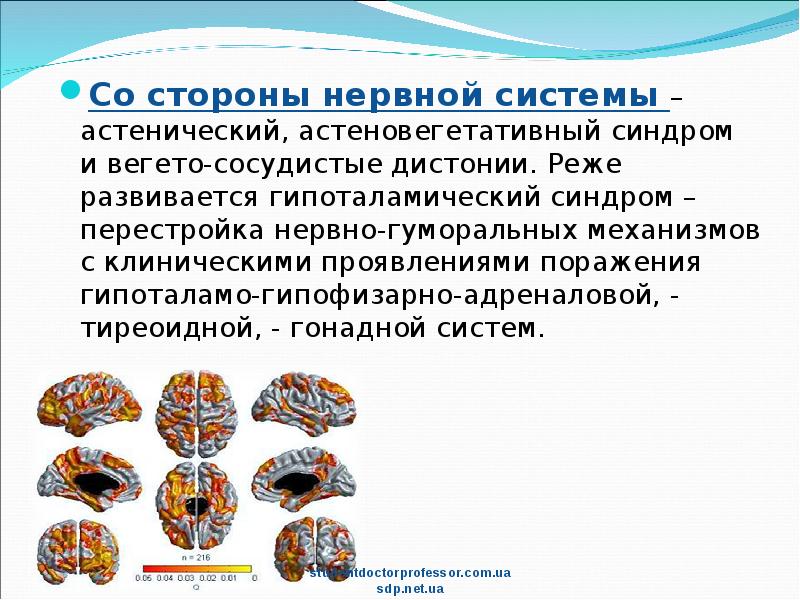 Презентация астенический синдром