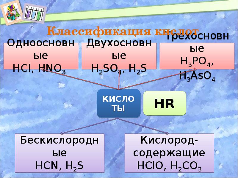 К неорганическим соединениям относятся 1 вариант. Классы неорганических веществ. Вещества различных классов 8 класс. Основные классы неорганических соединений 8 класс презентация. Неорганических веществ насчитывается соответственно.