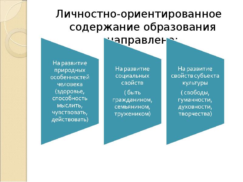 Презентация личностно ориентированный подход в образовании