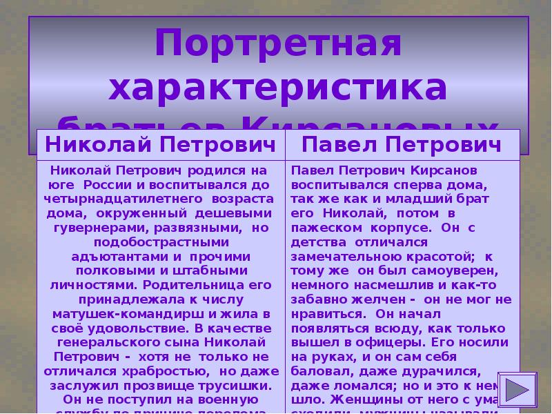 Сравнительная характеристика базарова. Характеристика Николая Петровича Кирсанова в романе отцы и дети. Характеристика Павла Петровича и Николая Петровича Кирсанова. Характеристика Павла Петровича Кирсанова в романе отцы и дети. Характеристика Николая Петровича Кирсанова.