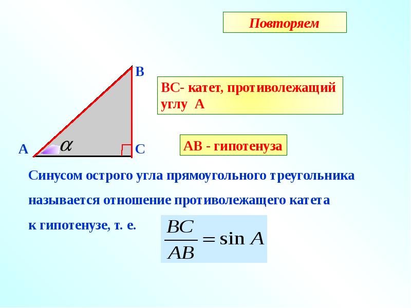 Синусы острые