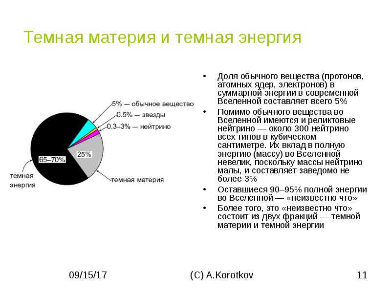 Темная материя и энергия презентация