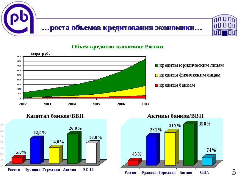 Роль кредита в экономике презентация