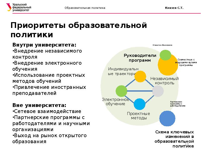 Независимый контроль. Средства реализации приоритетов образовательной политики. Образовательная политика схема. Схема внутри университета. Приоритеты образовательной политики в России схема.