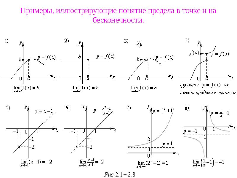 Геометрическая иллюстрация предела