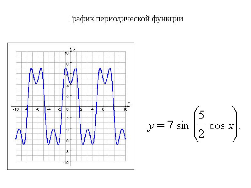 Периодические функции презентация