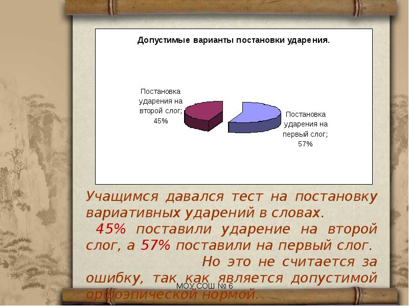 Ошибки в постановке. Типичные ошибки в ударении. Типичные ошибки в ударении русских слов. В фамилии куда ставить ударение. Ошибки в постановке ударения в русском языке.