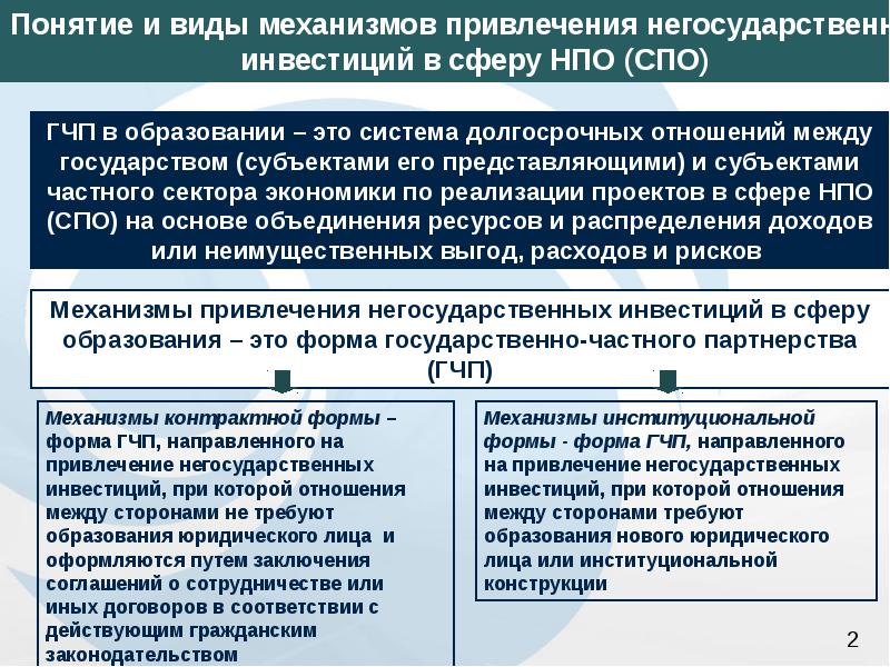 Гчп в сфере образования презентация