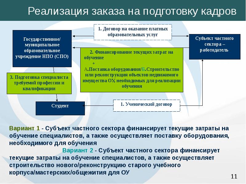 Платные услуги в образовании презентация