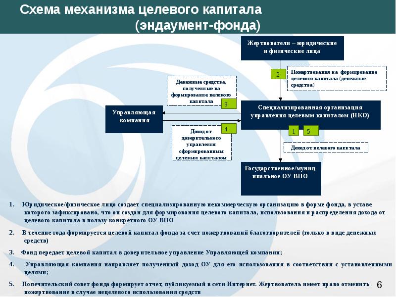 Целевые механизмы презентация