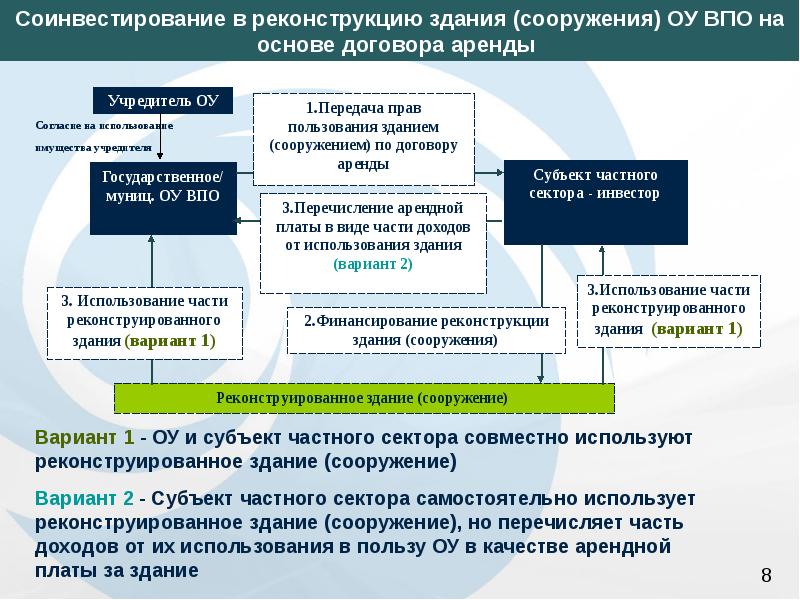 Имущество образовательных организаций презентация