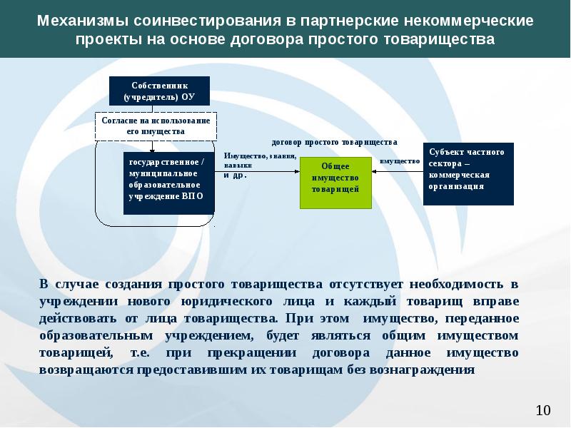 Договор венчурного инвестирования образец