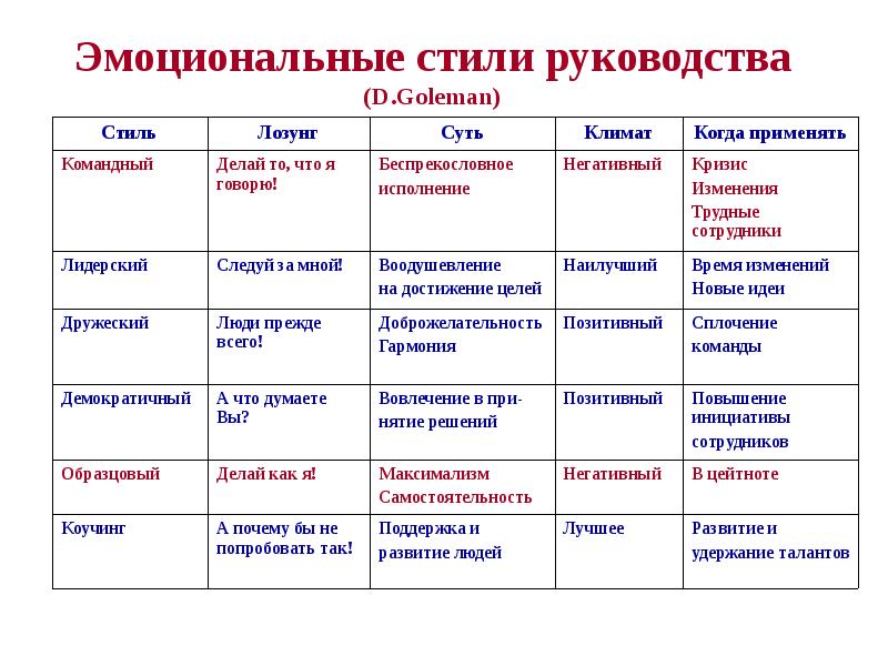 Презентация лидерство в стиле коучинга