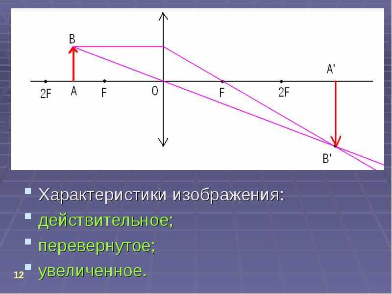 Увеличенное изображение в линзе