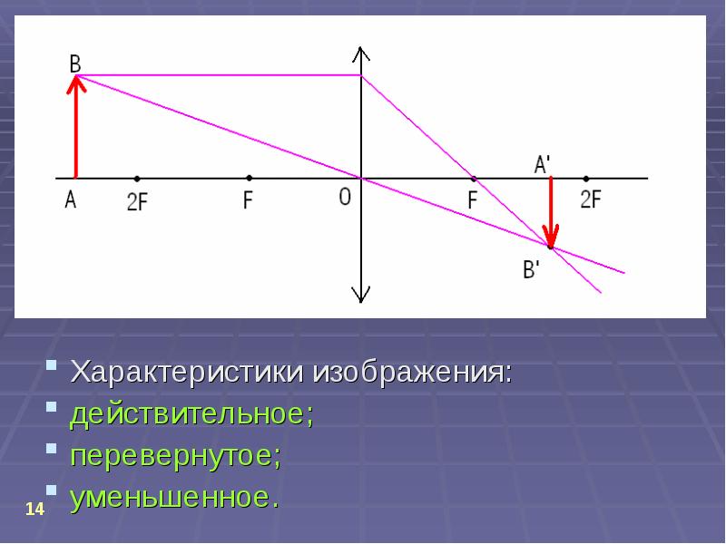 Действительное изображение линзы