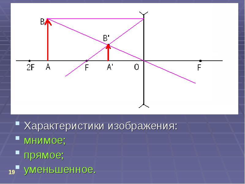 Прямое изображение линзы