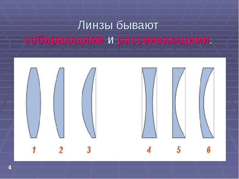 Оптика линзы. Линзы бывают собирающие и рассеивающие. Выпуклые линзы бывают. Геометрическая оптика линзы. Линзы оптические бывают.