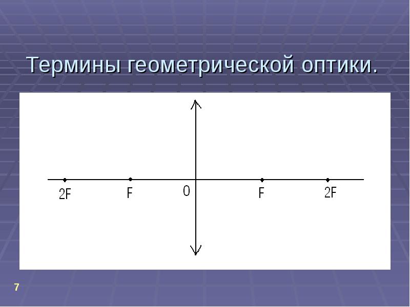 Построение в линзах презентация