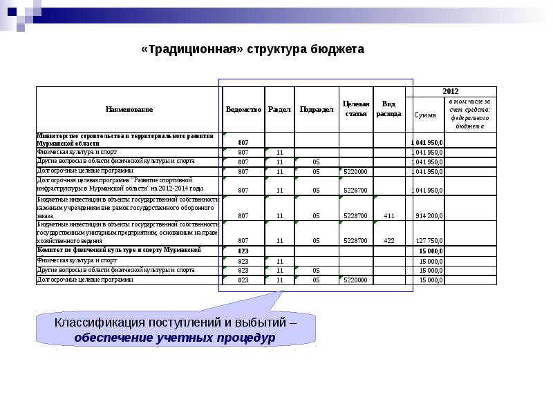 Отчетность автономных учреждений. Бухгалтерия бюджет. Ведение бюджетного учета. Объекты бюджетного учета. Бюджет в бухгалтерском учете это.