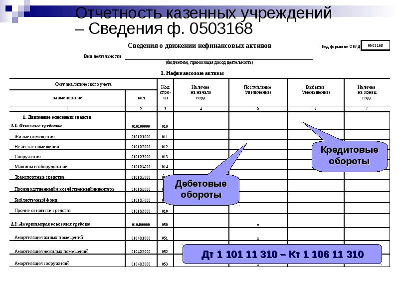 Бюджетная отчетность казенного учреждения. Формы отчетности бюджетного учреждения. Формы бухгалтерской отчетности бюджета. Бухгалтерская отчетность бюджетного учреждения. Формы бухгалтерской отчетности бюджетных учреждений.