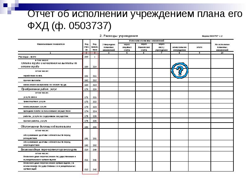 Отчет об исполнении плана фхд ф 0503737 состоит из