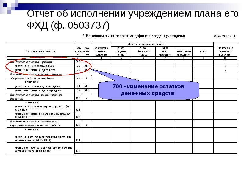 Форма 737 бюджетной отчетности образец заполнения - 87 фото