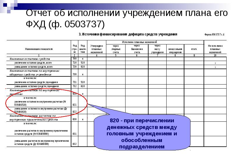 Форма плана фхд на 2023 год для бюджетных учреждений